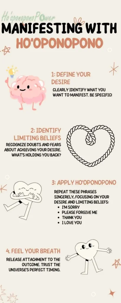 Ho'oponopono for Manifestation: A Powerful Hawaiian Practice for Creating Your Dream Life 1 How to Manifest with Ho'oponopono: 4-Step Guide