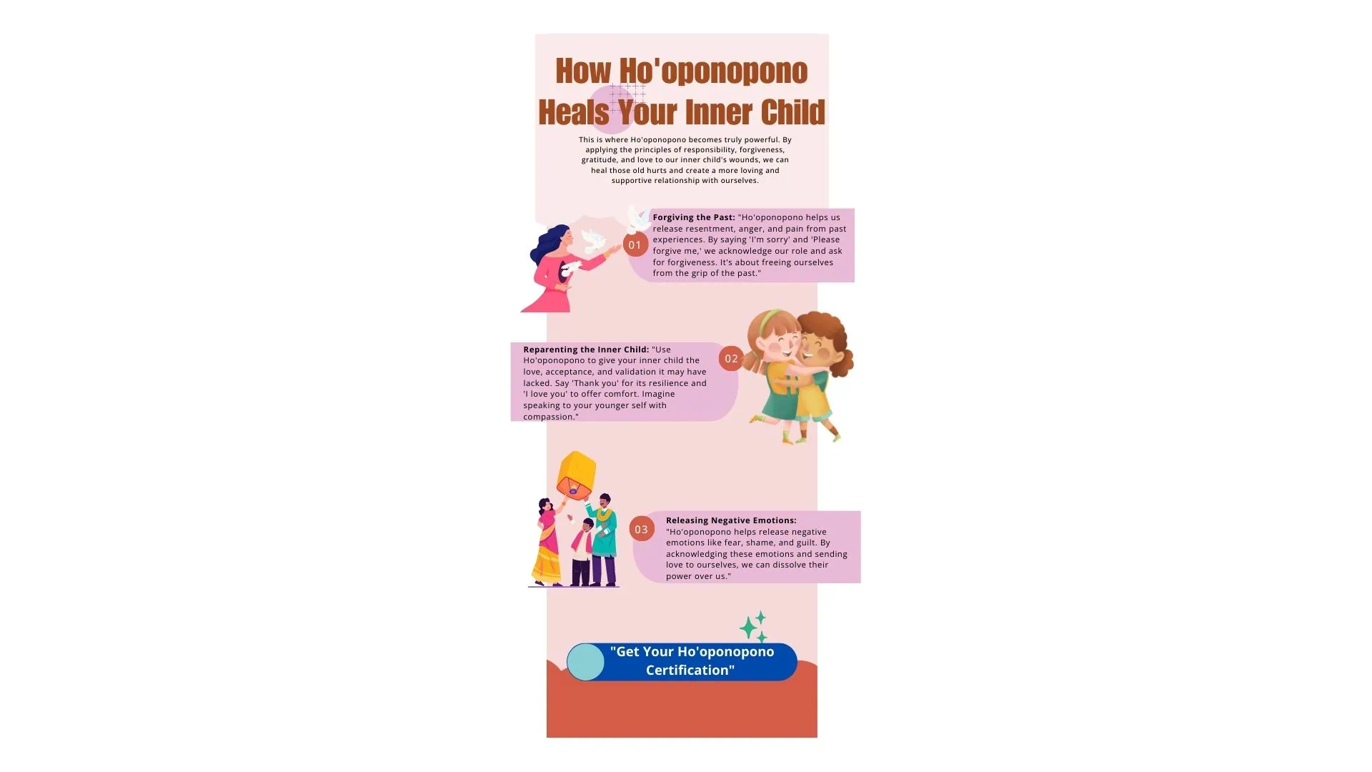 Ho'oponopono: Unlocking Your Inner Child's Wisdom and Connecting with Your True Self 1 Infographic: 3 steps to heal your inner child with Ho'oponopono: forgive, reparent, release. Certification available.